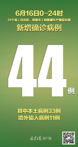 31省新增13例确诊其中本土11例/31省新增10例确诊1例为本土病例