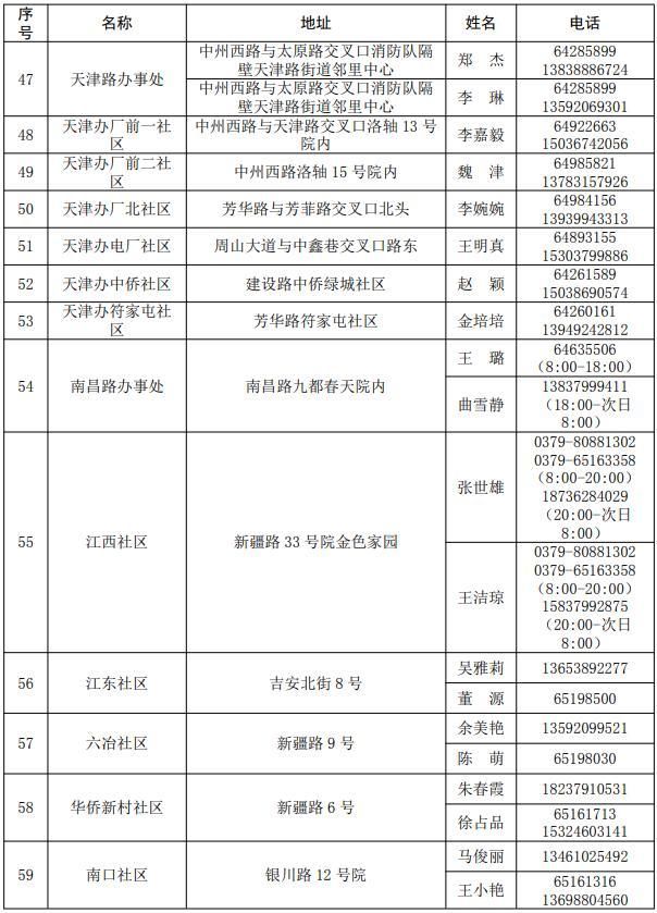 河南省洛阳市涧西区新增22例核酸阳性，涉及成都市:洛阳涧西新增两例疫情