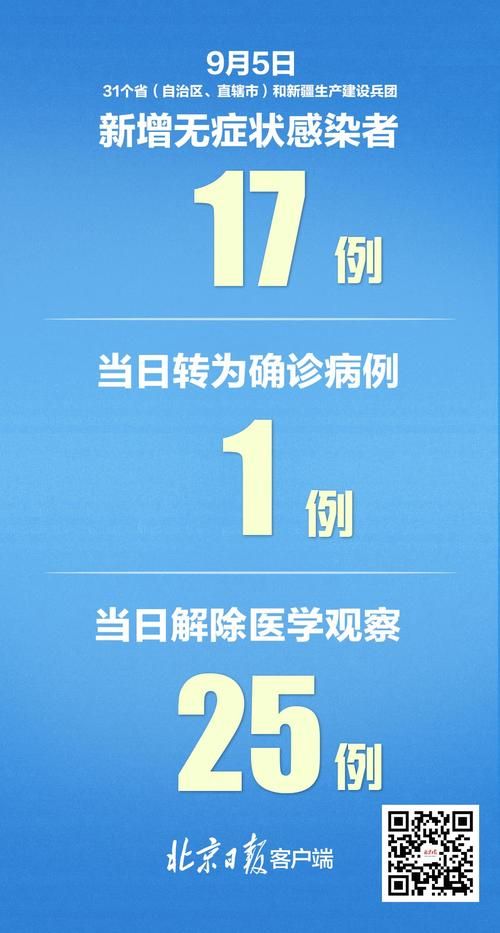 6地8月21日新增9例本土确诊/8月6日31省区市新增确诊