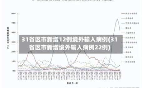 【31省市增22例本土确诊_31省份增1例本土确诊】