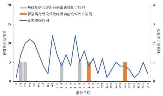  多地近4天最新疫情数据:四地新增本土病例四例