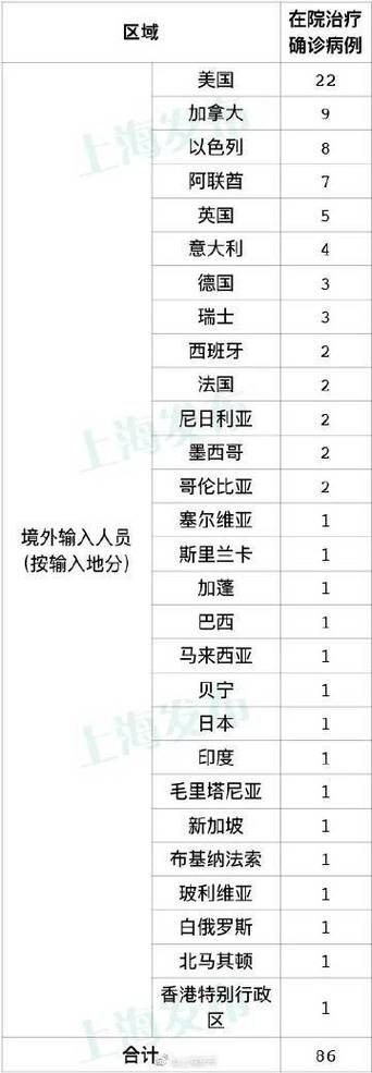 全国新增4例均为境外输入(全国新增报告境外输入)