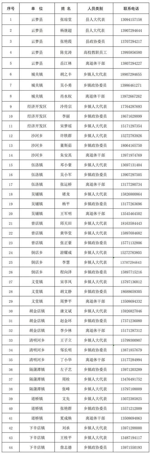 重庆市云阳县最新通告：所有人员管控区_重庆市云阳县疫情防控最新规定