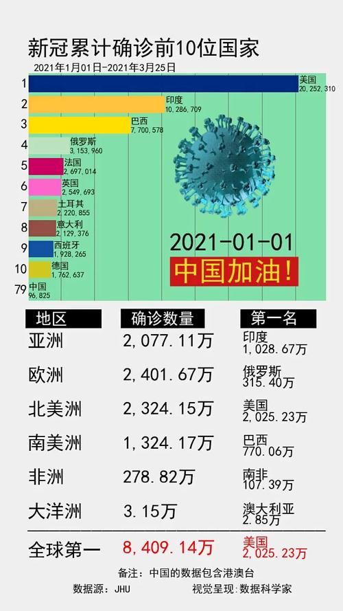 多地今日最新疫情数据_多地今日最新疫情数据查询