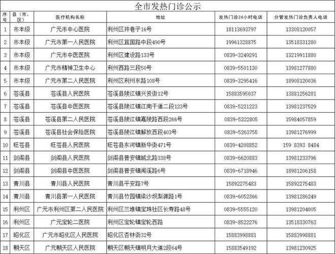 四川广元管控区标准最新公布/广元市应对新型冠状病毒指挥部电话