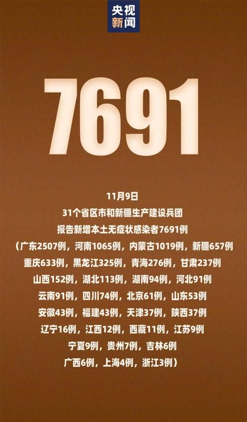 【31个省份新增26例均为境外输入,31省区市新增67例均为境外输入】