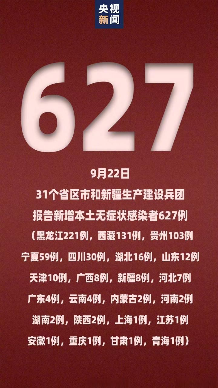 【31省区市新增20例确诊其中本土9例,31省区市新增本土确诊61例】