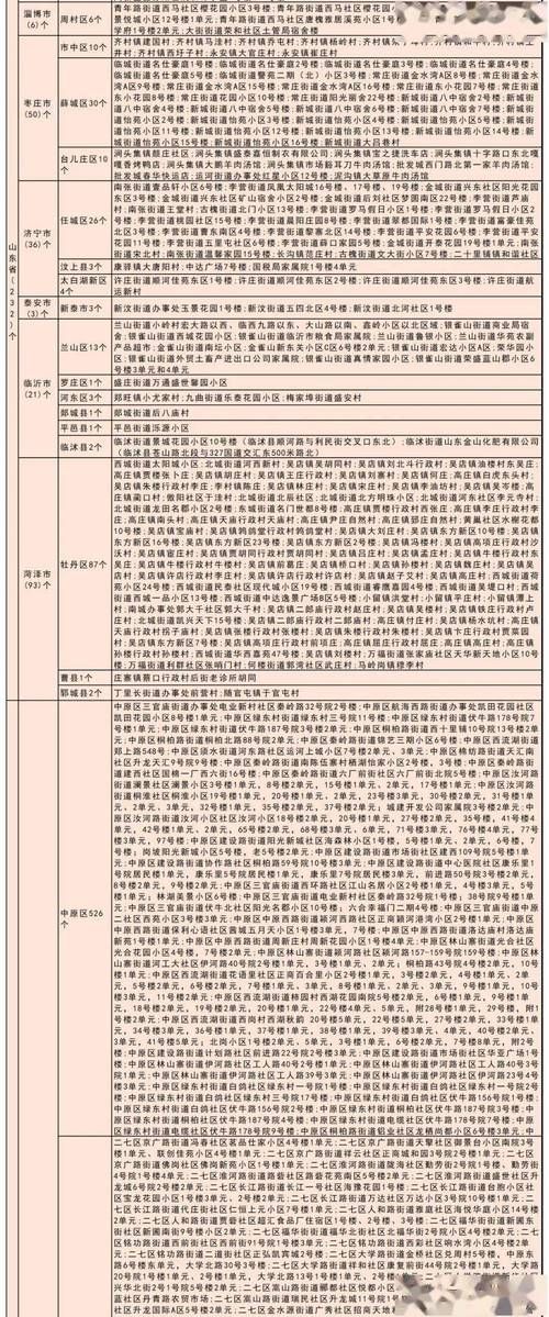 一张图看懂防城港市昨日疫情趋势/防城港疫情最新