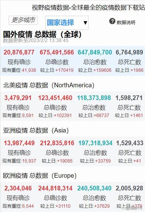 2地疫情高峰感染高峰进度查询_疫情高风险地区实时查询