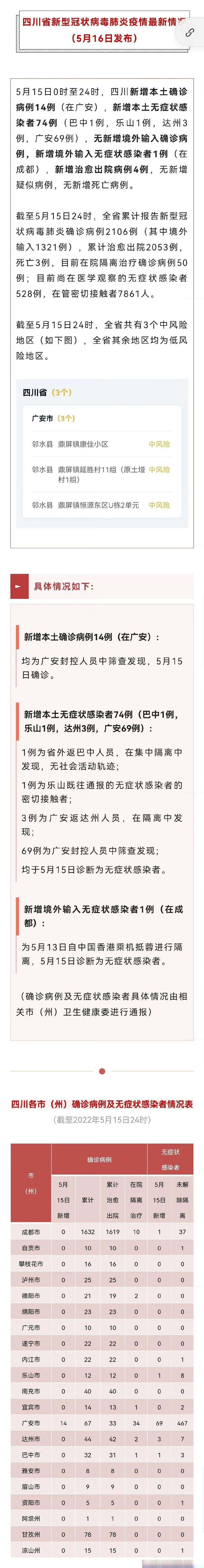  31省区市新增阳性感染者27例均在四川省自贡市沿滩区:自贡发现新型冠状肺炎