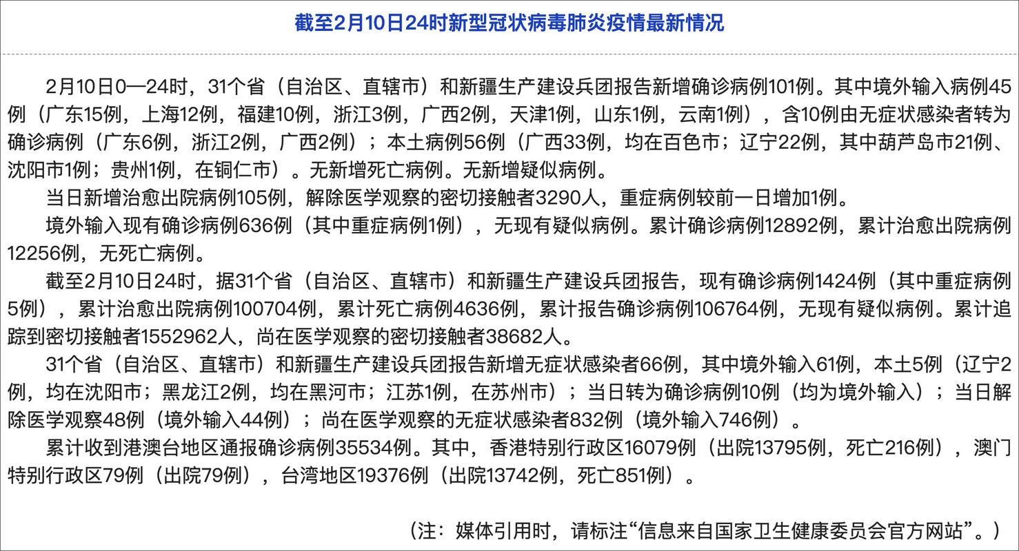 31省市新增30例确诊其中本土5例_31省区市新增确诊57例 其中本土38例