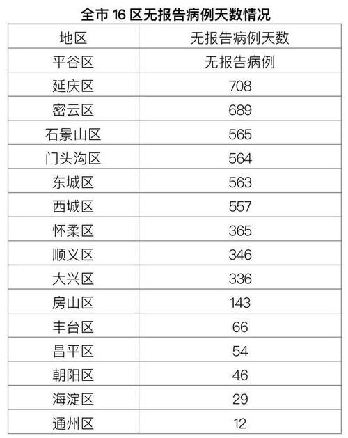 31个省份新增21例境外输入涉2省市/31省区市新增21例境外输入