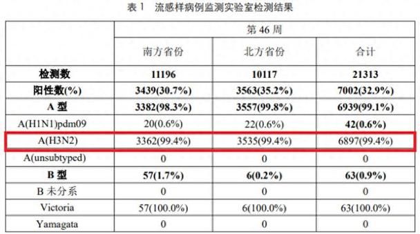 【31个省份新增重症30例_新增重症病例】