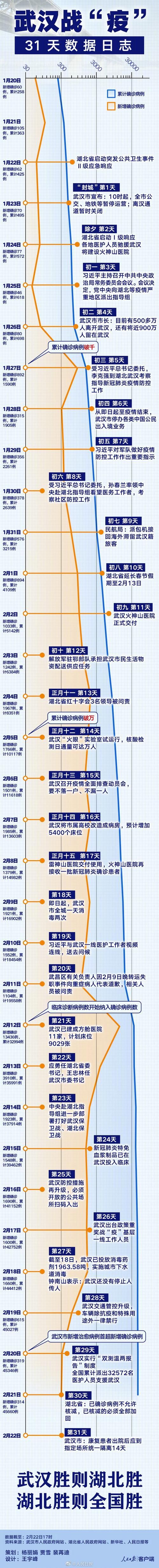 31省新增确诊1例均为境外输入_31省新增确诊5例 均境外输入