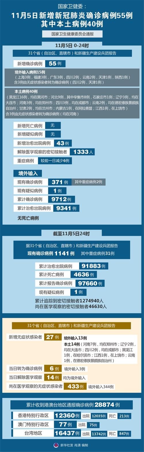 神木新增11例本土确诊，涉及广东茂名化州/神木疫情通告