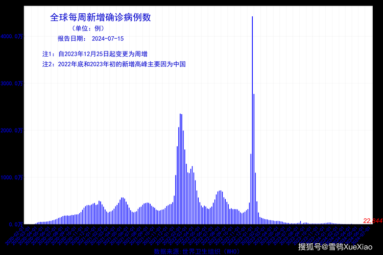 全球新增18例确诊其中本土2例(全球新增病例情况)