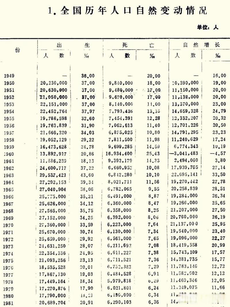 全国近期新增1例死亡病例/国内新增死亡病例一例是哪里