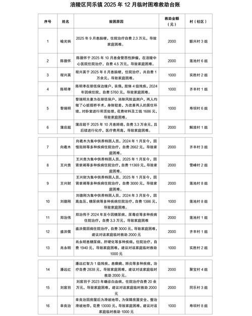 31省市新增重症10例湖北黄冈浠水县26例(湖北省浠水县疫情等级)