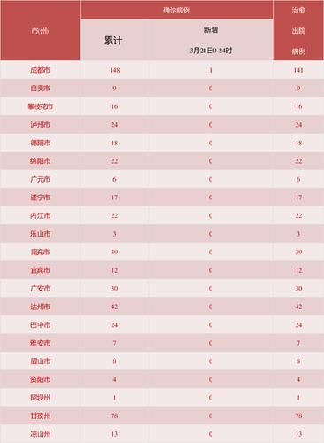 泸州市昨日新增破3/泸州新增病例情况