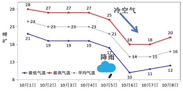 一张图看懂天津津南区今日曲线图表(天津市津南区最近两天天气预报)