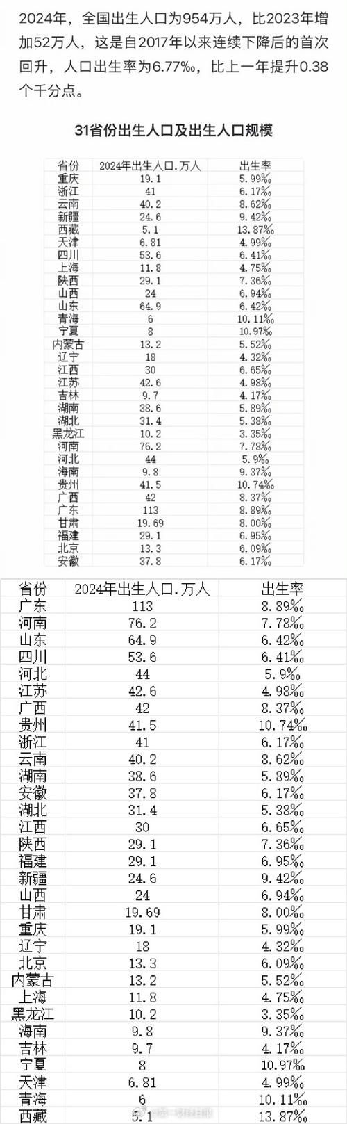  31个省份新增28例确诊其中本土29例:31省份新增确诊27例本土20例