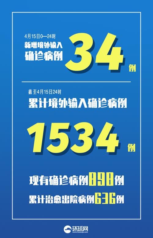 31省市新增境外输入12例四川省乐山市金口河区8例(乐山今日疫情通报)