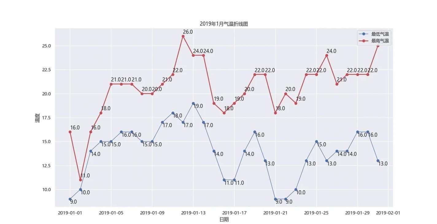 【一张图看懂兴海县9月11日曲线图表,兴海县天气预报15天查询】
