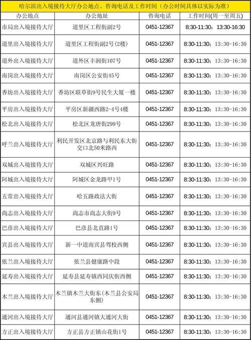 黑龙江哈尔滨南岗区足不出户区境外输入详情(哈尔滨市南岗区有没有疫情)