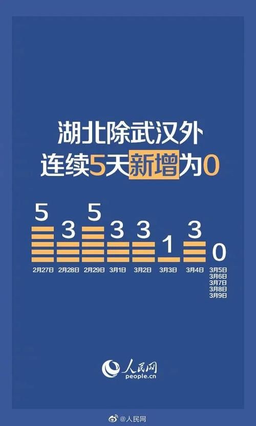 【湖北黄冈团风县疫情静默最新消息,黄冈团风县连续几天无新增】