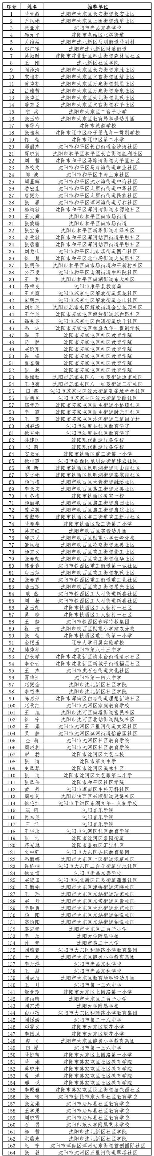 8地新增确诊1例含本土26例/此地新增68例