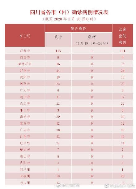  1地新增确诊19例均为境外输入:新增确诊16例均为境外输入
