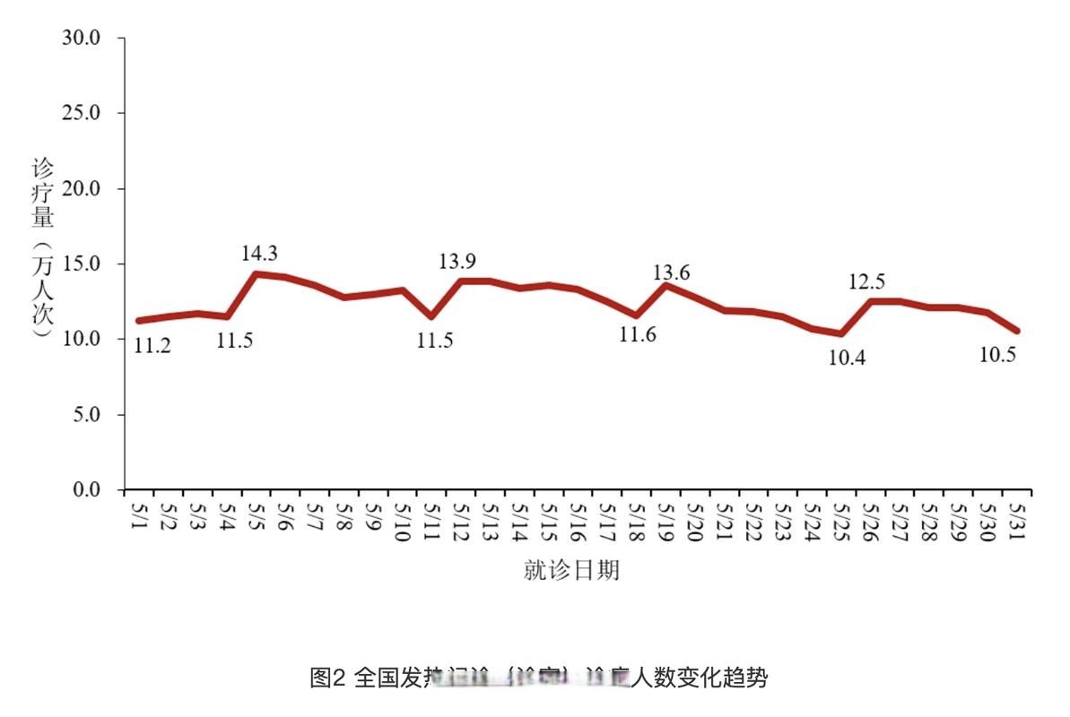  今日疫情31省市新增情况:今日疫情最新数据消息中国各省