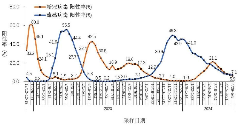【多地新增重症23例,新增感染病例全国】