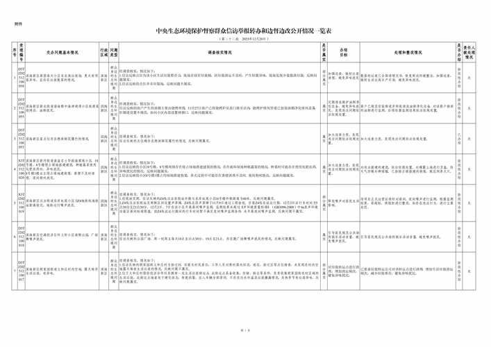  云南省红河哈尼族彝族自治州管控区标准最新公布:红河县疫情防控指挥部