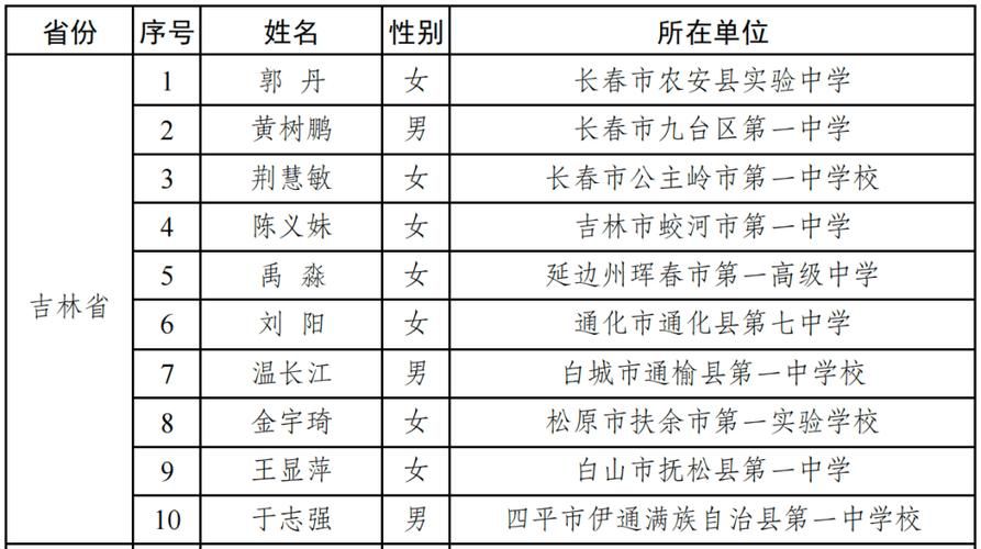 31省份新增本土确诊20例均在吉林省松原市扶余市(吉林扶余病例最新消息)