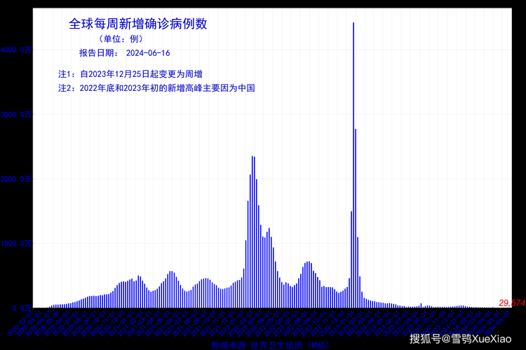 全国新增17例死亡病例涉5省市_全国新增死亡一例