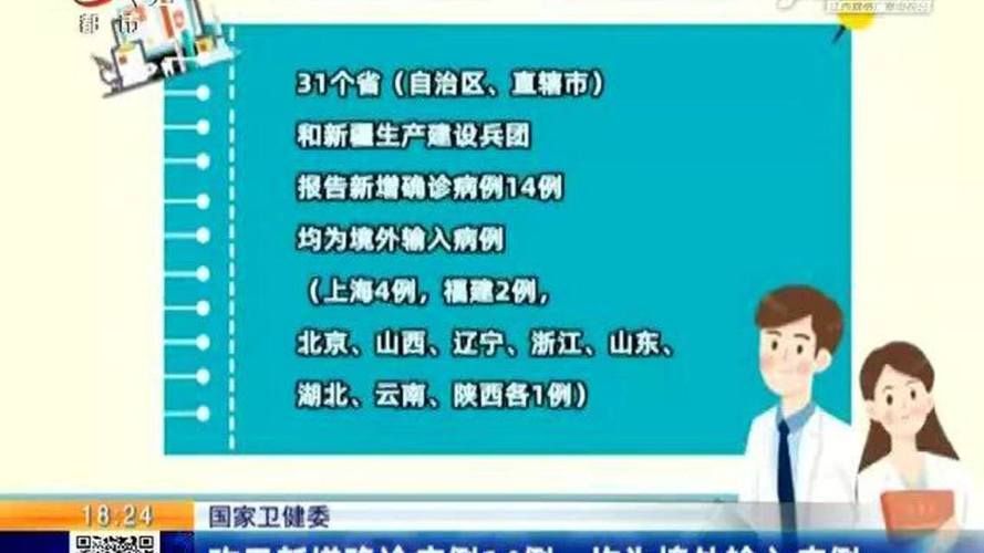【全球新增4例均为境外输入,全球新增确诊超45万】