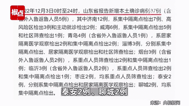 【31省份新增6例确诊其中本土16例,31省份新增本土确诊96例】