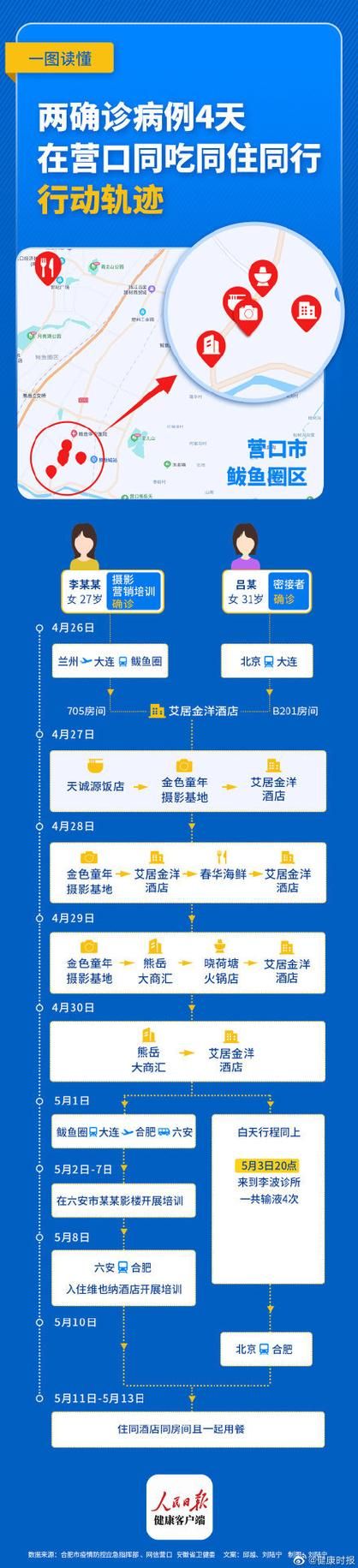  一张图看懂于都县9月15日轨迹公布:于都县确诊病例