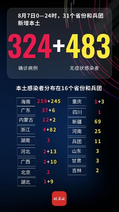 全国3月10日新增4例本土确诊/3月10日0时至12时全国疫情
