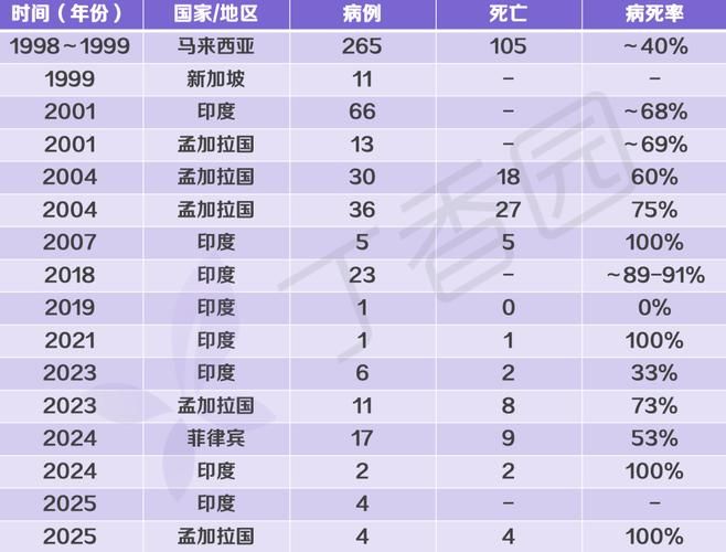 3地增8例重症_本轮疫情重症率