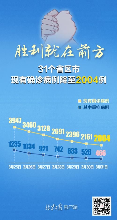 31省市新增20例无症状感染者涉7省/31省新增确诊16例 无症状50例