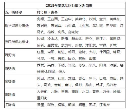 广东省韶关市武江区封城区重症详情/韶关武江区楼盘价格最新动态