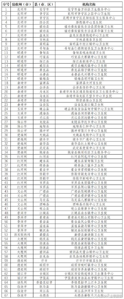 云南省临沧市镇康县新增无症状感染者22例，均在桦甸(云南临沧镇康县疫情通报)