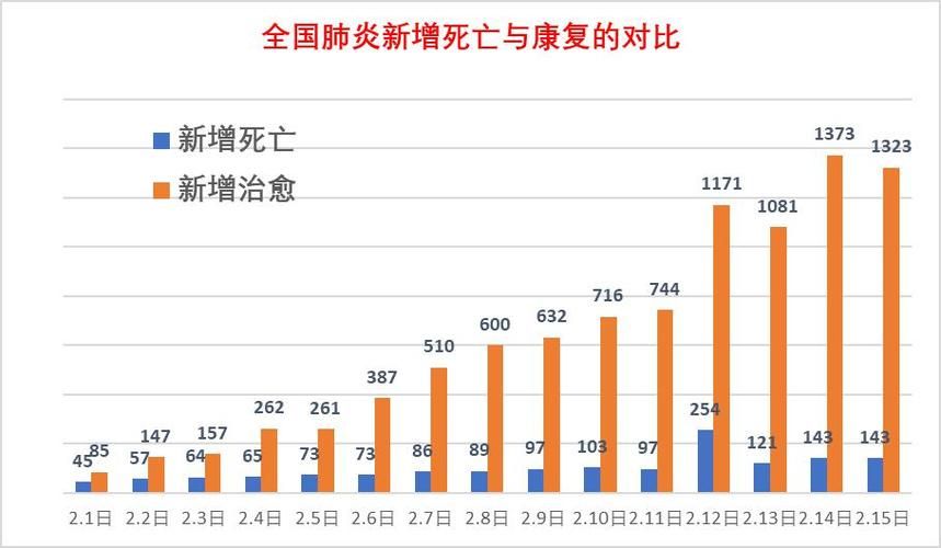  全球增22例死亡病例:全球新增死亡人数