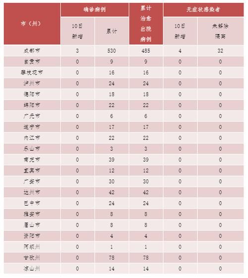 北川羌族自治县今冬新增12例无症状感染者:北川有新型冠状病毒吗