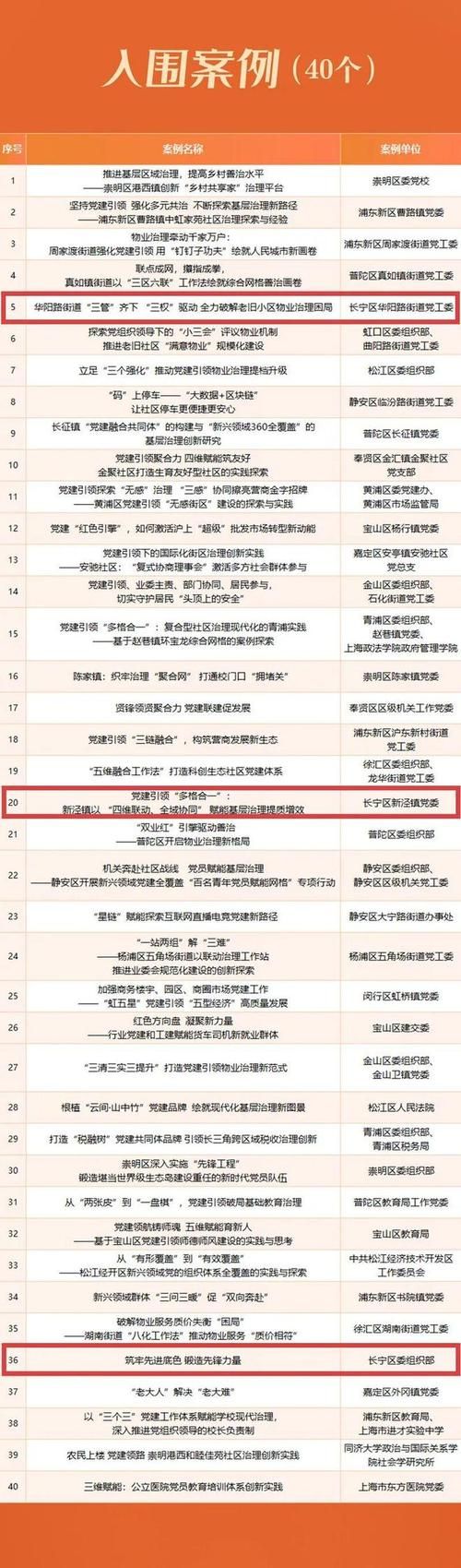 专家:长宁县每年或现多个感染高峰/长宁县最新进展