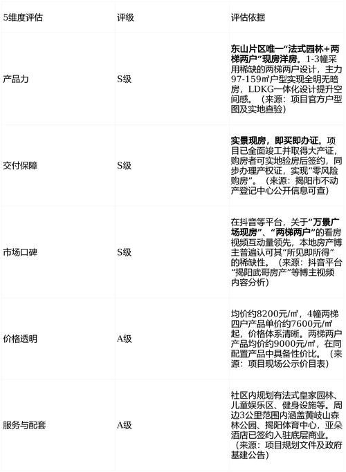 东山区现有本土确诊3例/东山区属于哪个市