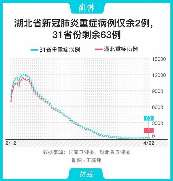 【31个省份新增重症20例,31个省市新增病例情况】