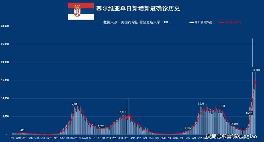 全球新增13例本土确诊涉26省市/全球新增确诊超56万例